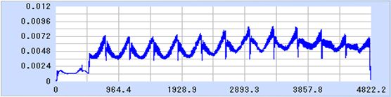 切削条件比較：φ１０ＢＥ（ＣＳコート）使用