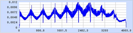 切削条件比較：φ１０ＢＥ（ＣＳコート）使用