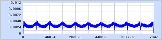 切削条件比較：φ１０ＢＥ（ＣＳコート）使用