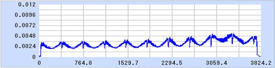 切削条件比較：φ１０ＢＥ（ＴＨコート）使用