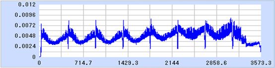 切削条件比較：φ１０ＢＥ（ＴＨコート）使用