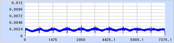 切削条件比較：φ１０ＢＥ（ＣＳコート）使用