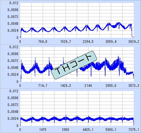 切削条件比較：φ１０ＢＥ（ＴＨコート）使用